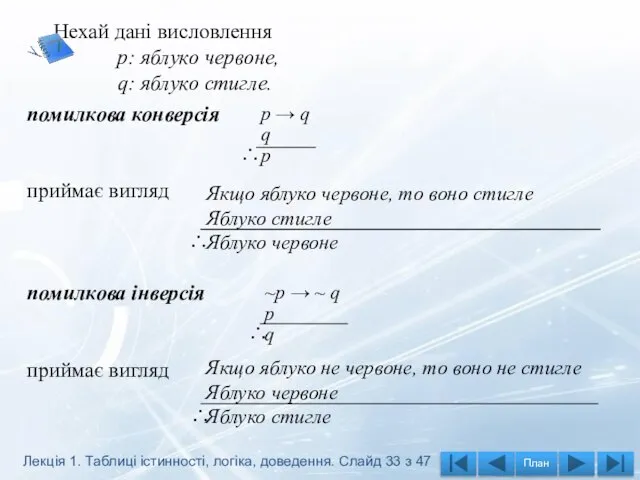 Нехай дані висловлення р: яблуко червоне, q: яблуко стигле. помилкова конверсія