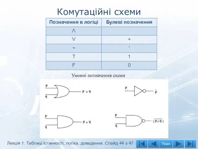 Комутаційні схеми Умовні позначення схеми Лекція 1. Таблиці істинності, логіка, доведення. Слайд 44 з 47