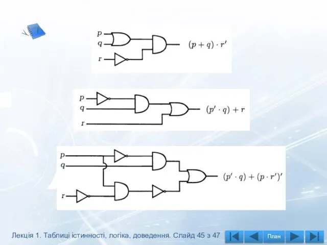 Лекція 1. Таблиці істинності, логіка, доведення. Слайд 45 з 47