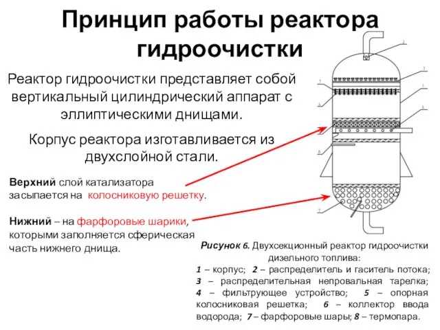 Принцип работы реактора гидроочистки Реактор гидроочистки представляет собой вертикальный цилиндрический аппарат