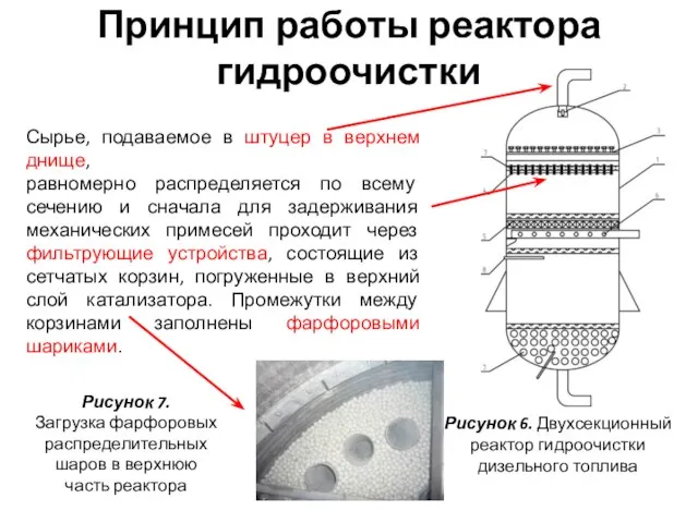 Сырье, подаваемое в штуцер в верхнем днище, равномерно распределяется по всему