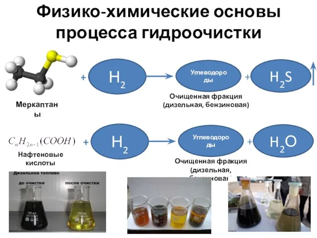 Физико-химические основы процесса гидроочистки