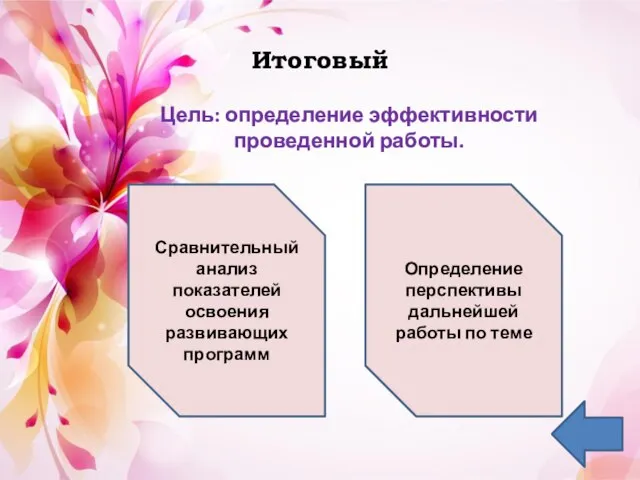 Итоговый Цель: определение эффективности проведенной работы. Сравнительный анализ показателей освоения развивающих