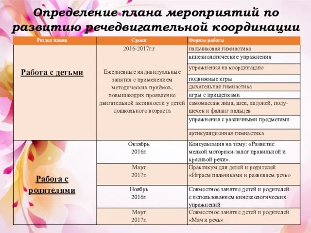 Определение плана мероприятий по развитию речедвигательной координации