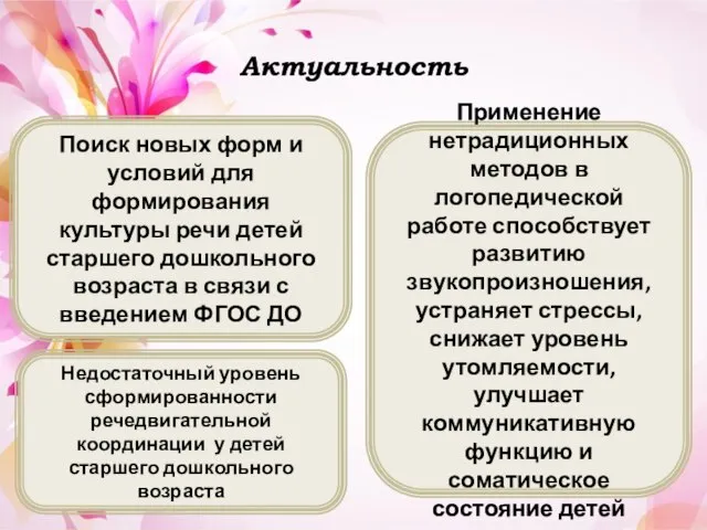 Актуальность Применение нетрадиционных методов в логопедической работе способствует развитию звукопроизношения, устраняет