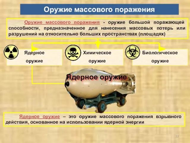 Оружие массового поражения - оружие большой поражающей способности, предназначенное для нанесения