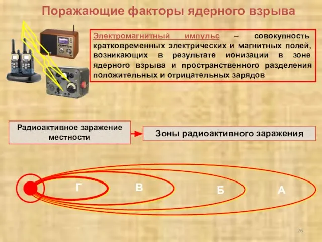 Поражающие факторы ядерного взрыва Электромагнитный импульс – совокупность кратковременных электрических и