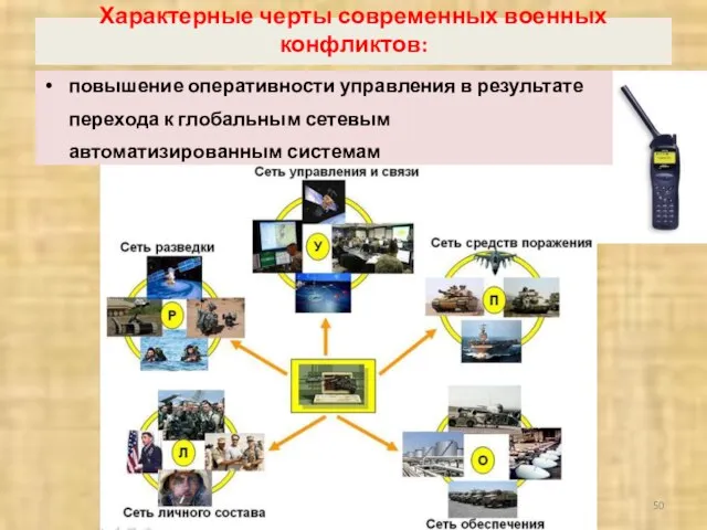 Характерные черты современных военных конфликтов: повышение оперативности управления в результате перехода