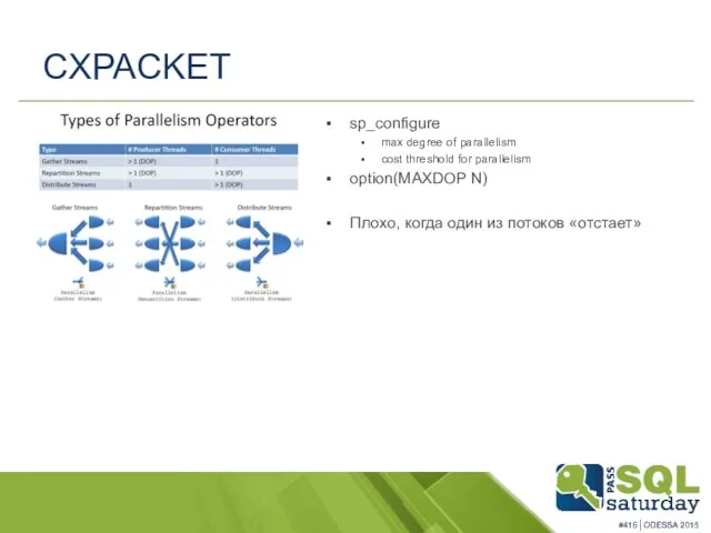 CXPACKET sp_configure max degree of parallelism cost threshold for parallelism option(MAXDOP