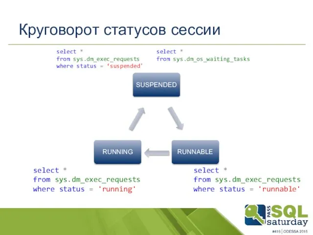 Круговорот статусов сессии select * from sys.dm_exec_requests where status = 'running'