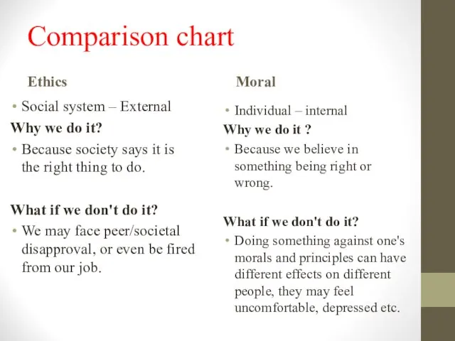 Comparison chart Ethics Social system – External Why we do it?