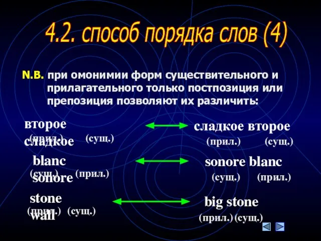 4.2. способ порядка слов (4) N.B. при омонимии форм существительного и