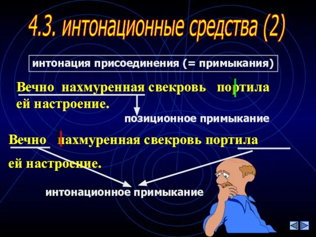 4.3. интонационные средства (2) интонация присоединения (= примыкания) Вечно нахмуренная свекровь