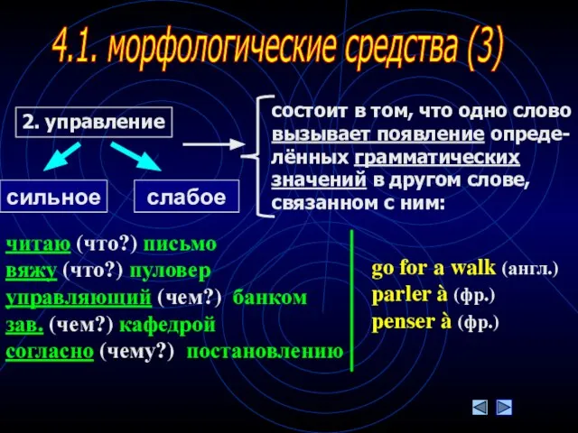 4.1. морфологические средства (3) 2. управление состоит в том, что одно