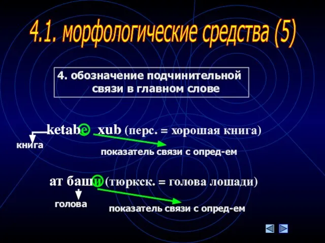 4.1. морфологические средства (5) 4. обозначение подчинительной связи в главном слове