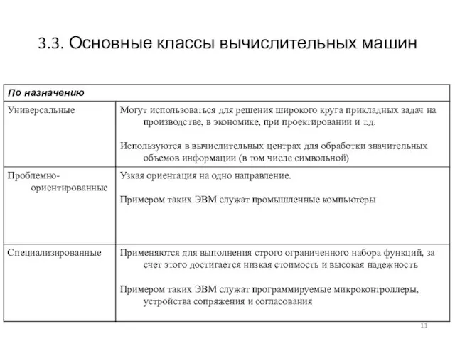 3.3. Основные классы вычислительных машин