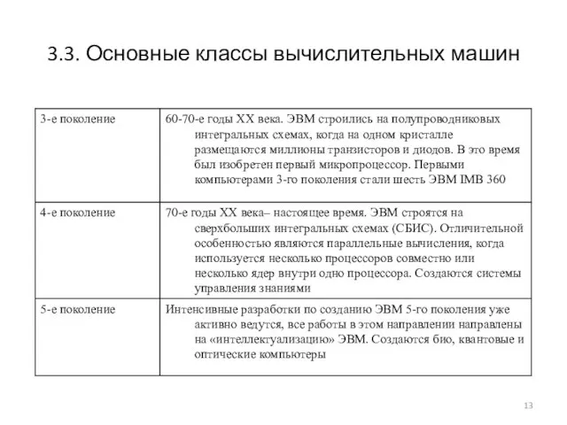 3.3. Основные классы вычислительных машин