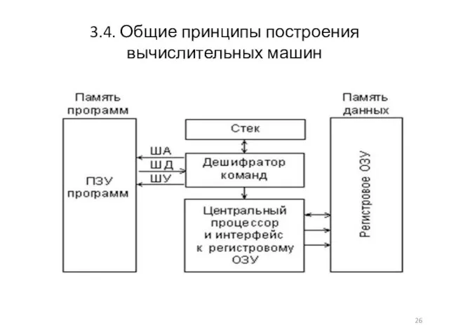 3.4. Общие принципы построения вычислительных машин