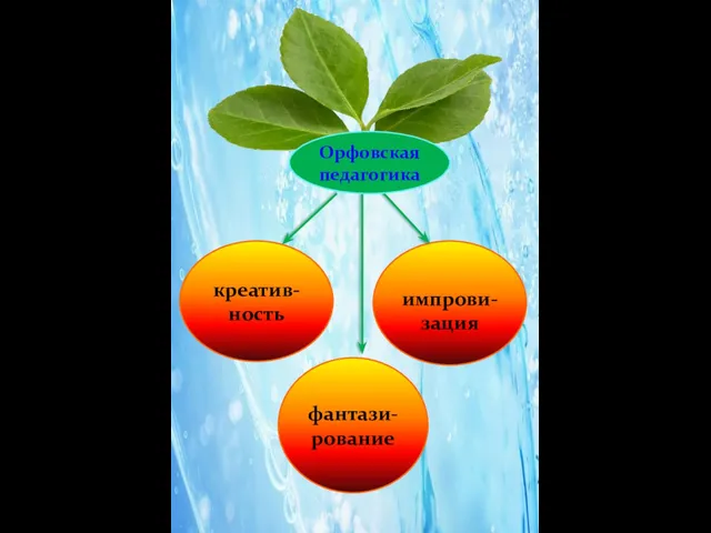 импрови-зация фантази- рование креатив-ность Орфовская педагогика