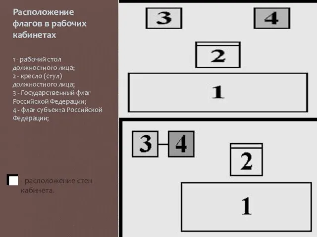 Расположение флагов в рабочих кабинетах 1 - рабочий стол должностного лица;