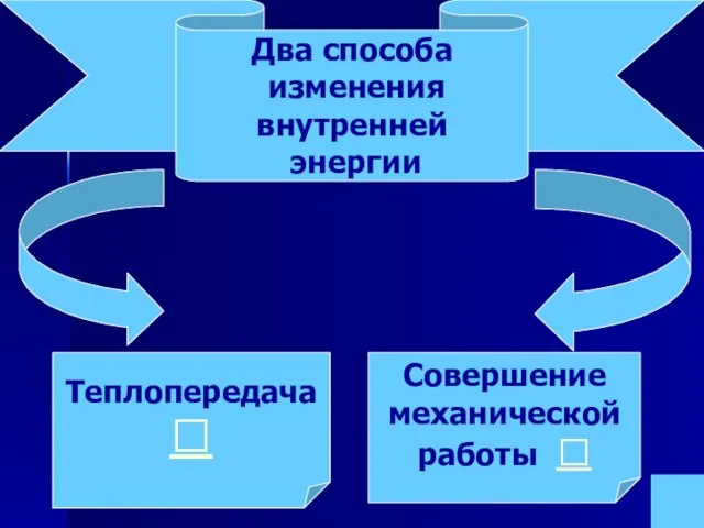 Теплопередача  Совершение механической работы  Два способа изменения внутренней энергии