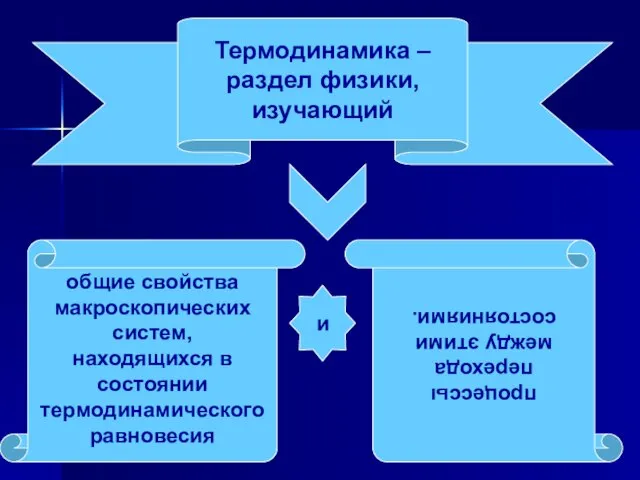 Термодинамика – раздел физики, изучающий общие свойства макроскопических систем, находящихся в