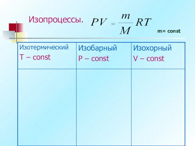 Изопроцессы. m= const