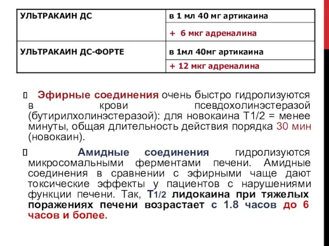 Эфирные соединения очень быстро гидролизуются в крови псевдохолинэстеразой (бутирилхолинэстеразой): для новокаина