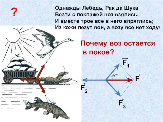 Однажды Лебедь, Рак да Щука Везти с поклажей воз взялись, И