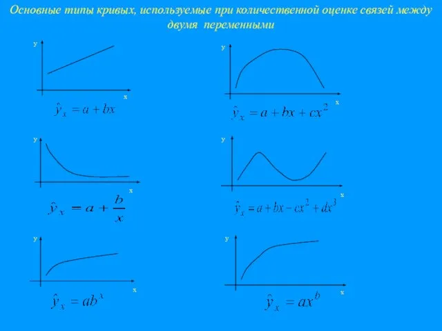 y y x x y x y x x Основные типы