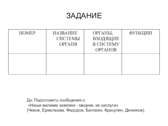 ЗАДАНИЕ Дз: Подготовить сообщения о «Наши великие земляки - медики, их