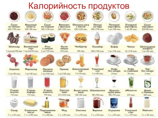 Калорийность продуктов