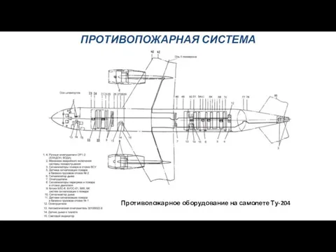 ПРОТИВОПОЖАРНАЯ СИСТЕМА Противопожарное оборудование на самолете Ту-204