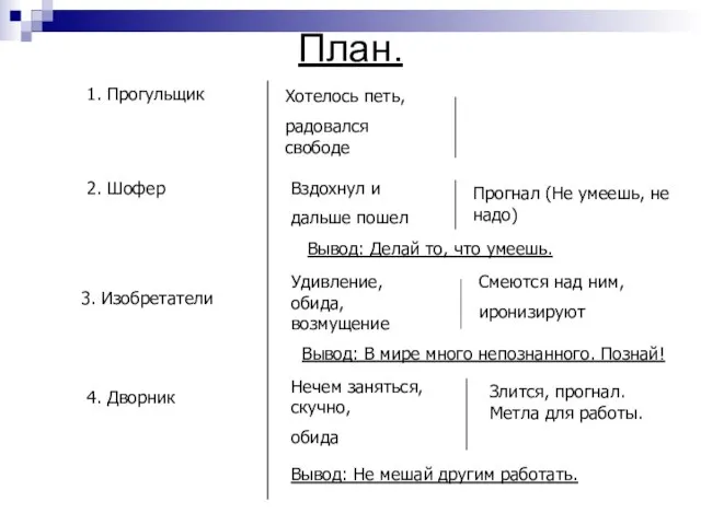 План. 1. Прогульщик Хотелось петь, радовался свободе 2. Шофер Вздохнул и