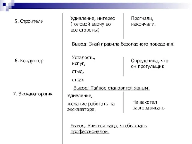 5. Строители Удивление, интерес (головой верчу во все стороны) Прогнали, накричали.