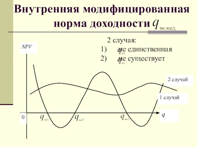 Внутренняя модифицированная норма доходности 2 случая: не единственная не существует