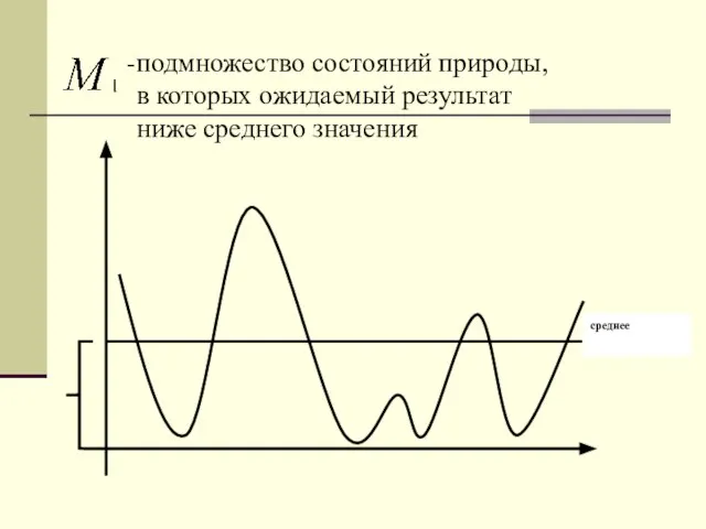 подмножество состояний природы, в которых ожидаемый результат ниже среднего значения