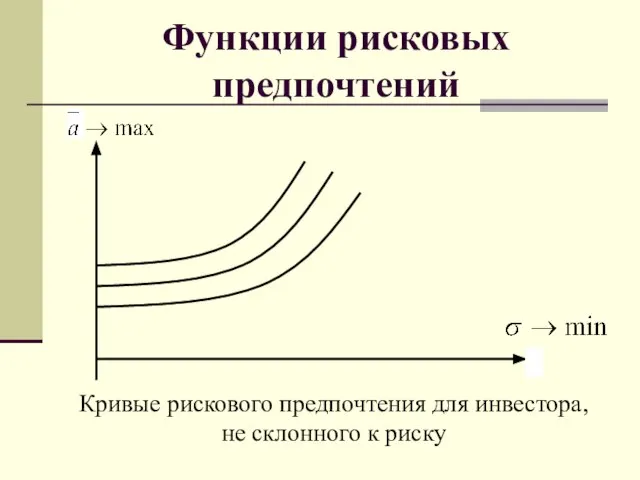 Функции рисковых предпочтений Кривые рискового предпочтения для инвестора, не склонного к риску