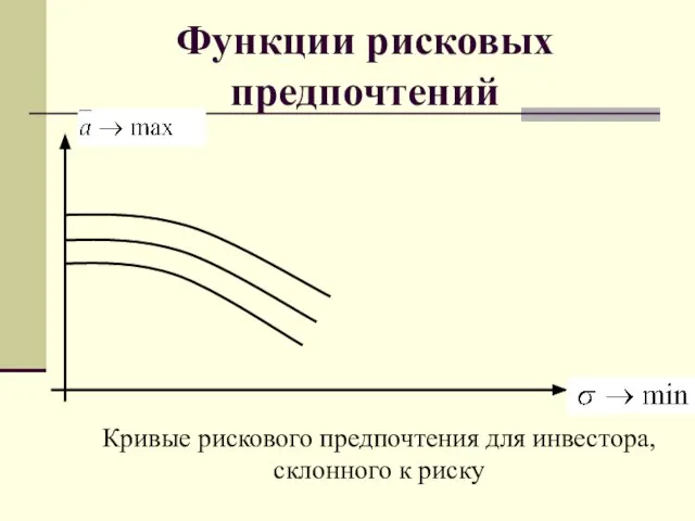 Функции рисковых предпочтений Кривые рискового предпочтения для инвестора, склонного к риску