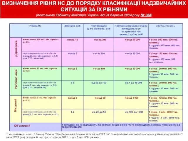 [1] відповідно до статті 8 Закону України "Про Державний бюджет України