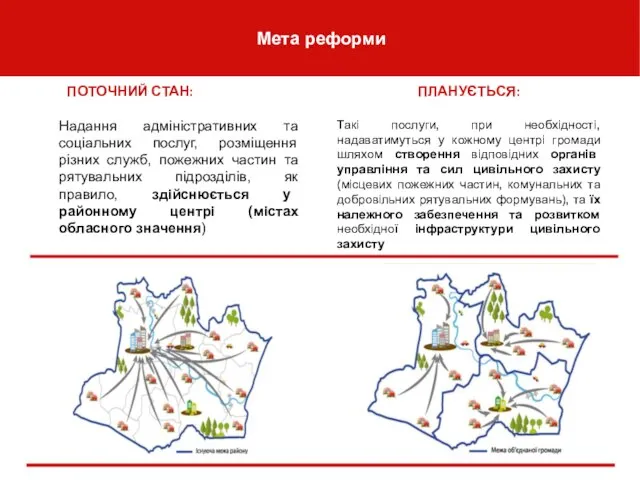 Мета реформи ПОТОЧНИЙ СТАН: Надання адміністративних та соціальних послуг, розміщення різних