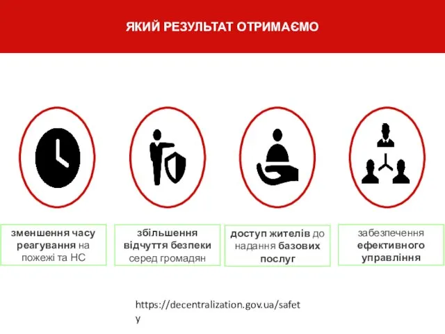 зменшення часу реагування на пожежі та НС збільшення відчуття безпеки серед