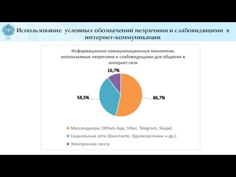 Использование условных обозначений незрячими и слабовидящими в интернет-коммуникации