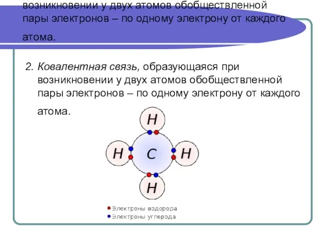 2. Ковалентная связь, образующаяся при возникновении у двух атомов обобществленной пары