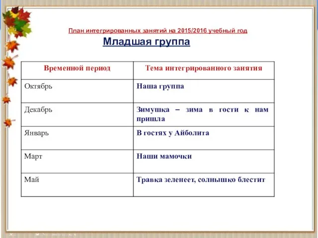 План интегрированных занятий на 2015/2016 учебный год Младшая группа