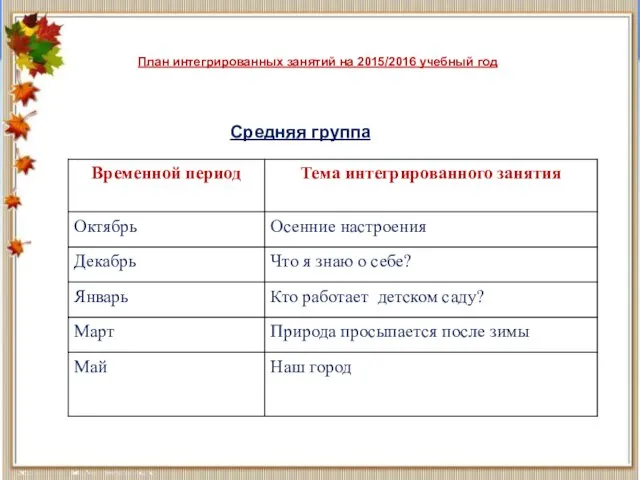 План интегрированных занятий на 2015/2016 учебный год Средняя группа