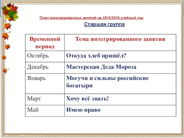 План интегрированных занятий на 2015/2016 учебный год Старшая группа