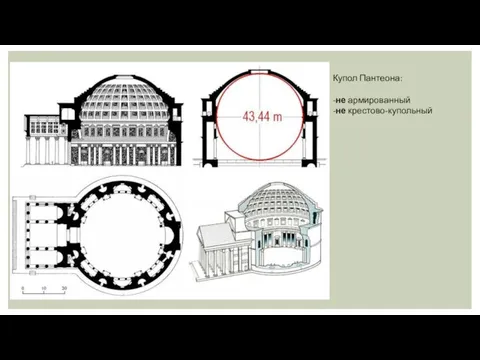 Купол Пантеона: -не армированный -не крестово-купольный