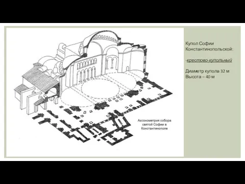 Купол Софии Константинопольской: -крестово-купольный Диаметр купола 32 м Высота – 40 м