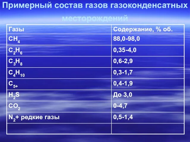 Примерный состав газов газоконденсатных месторождений